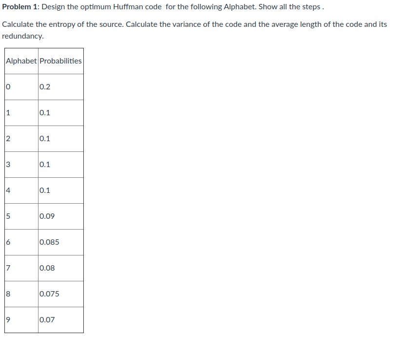 Solved Problem 1: Design the optimum Huffman code for the | Chegg.com