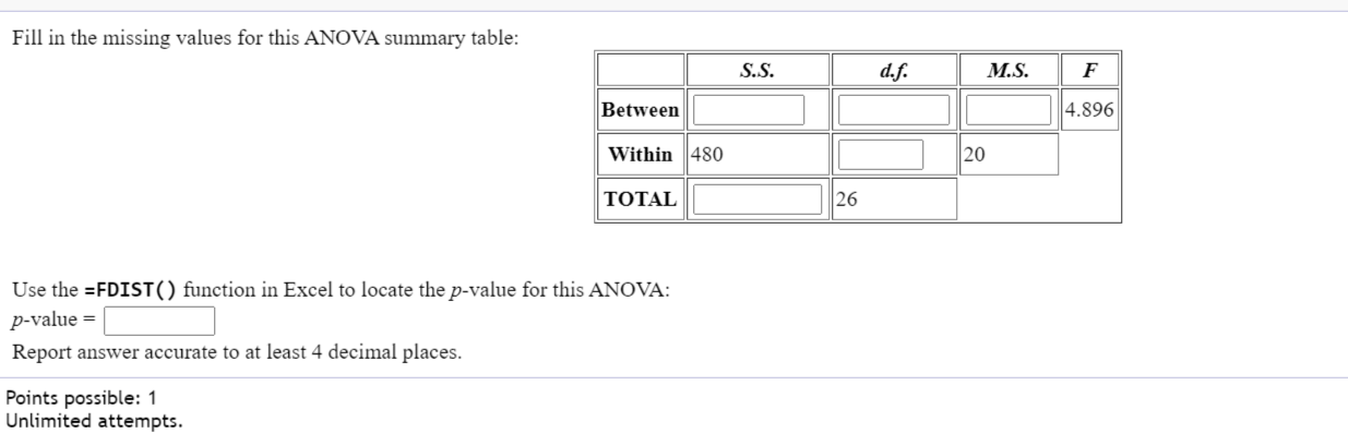Solved Fill in the missing values for this ANOVA summary | Chegg.com