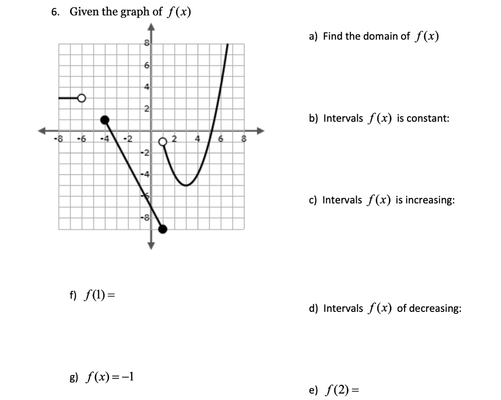 6 Given The Graph Of F X A Find The Domain Of F X Chegg Com