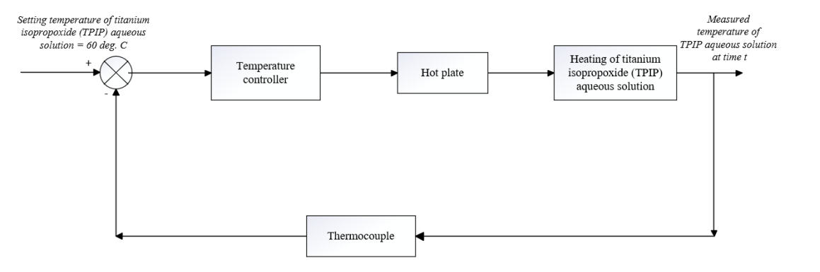 Solved . ILLUSTRATE the schematic diagram that represents | Chegg.com