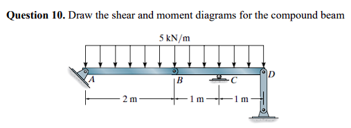 Question 10. Draw the shear and moment diagrams for the compound beam