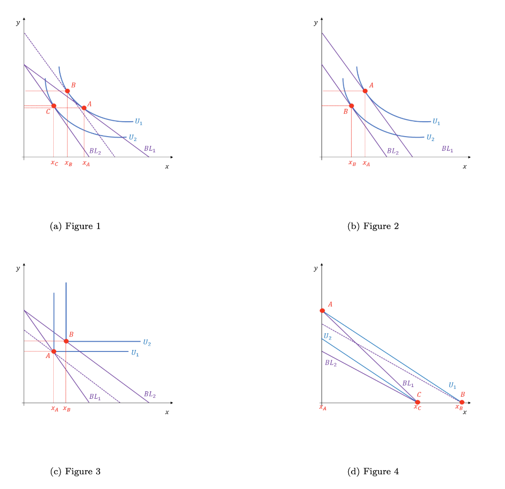 Solved A consumer chooses a bundle containing goods x and y | Chegg.com