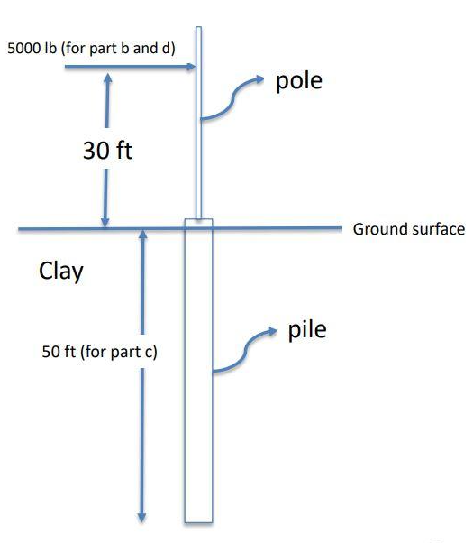 Solved A 12.75 in diameter (wall thickness = 0.5 in) steel | Chegg.com