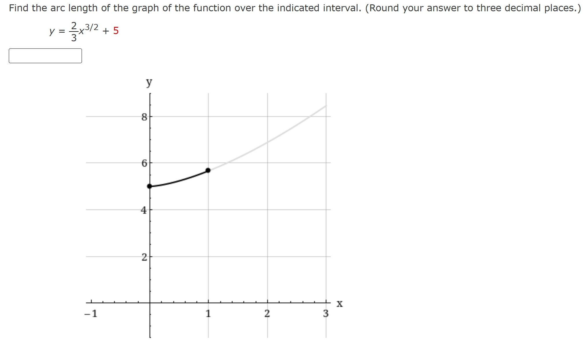 Solved Find the arc length of the graph of the function over | Chegg.com