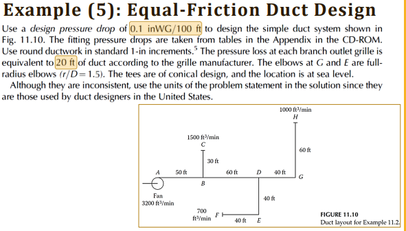 Solved Example (5): Equal-Friction Duct Design Use a design | Chegg.com