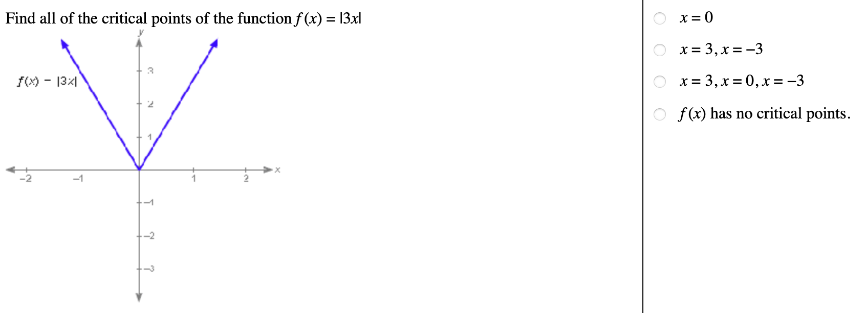 Solved Find all of the critical points of the function | Chegg.com