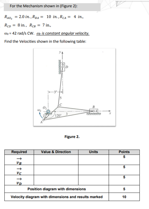 Solved For the Mechanism shown in (Figure 2): Rao2 = 2.0 | Chegg.com