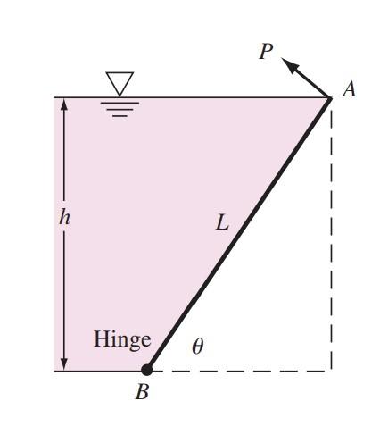 Solved Gate AB Has Length L And Width B Into The Paper | Chegg.com