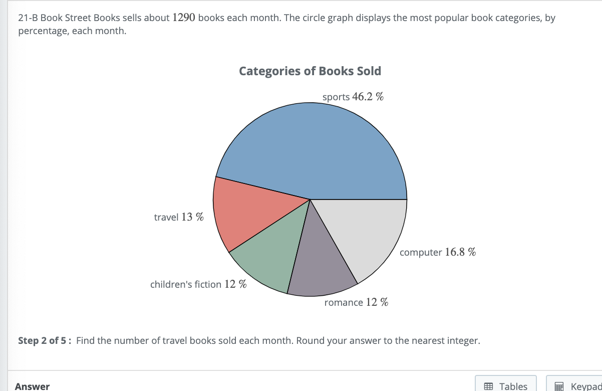 Solved 21-B Book Street Books Sells About 1290 Books Each | Chegg.com