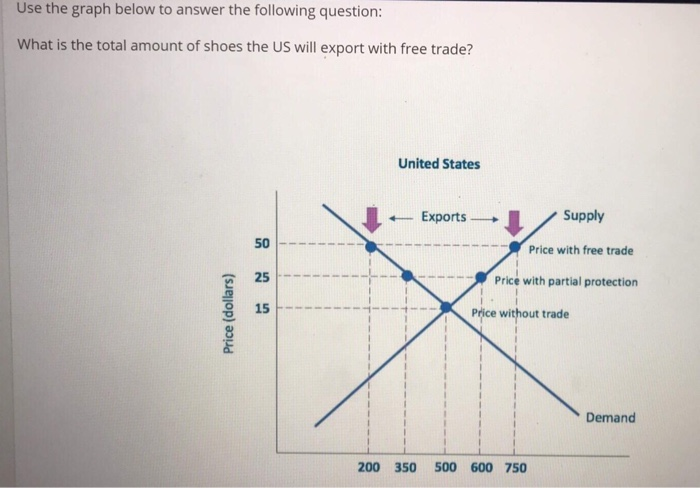 Free 2024 us price