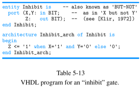 Solved Implement an inhibit gate using the source code in | Chegg.com
