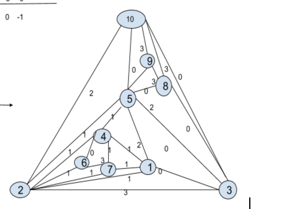 Construct final adjacency graph and final Block | Chegg.com
