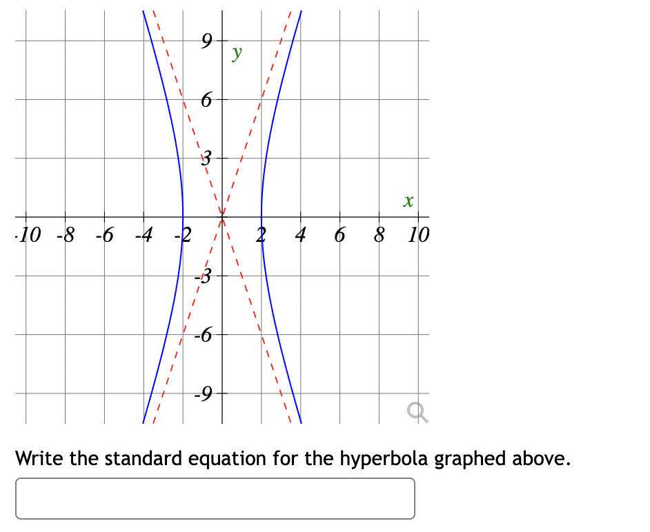 Solved Write the standard equation for the hyperbola graphed | Chegg.com