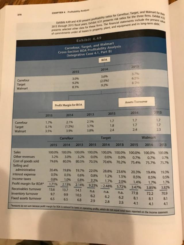 CHAPTER 4 Profitability Analysis REQUIRED A. Walmart | Chegg.com