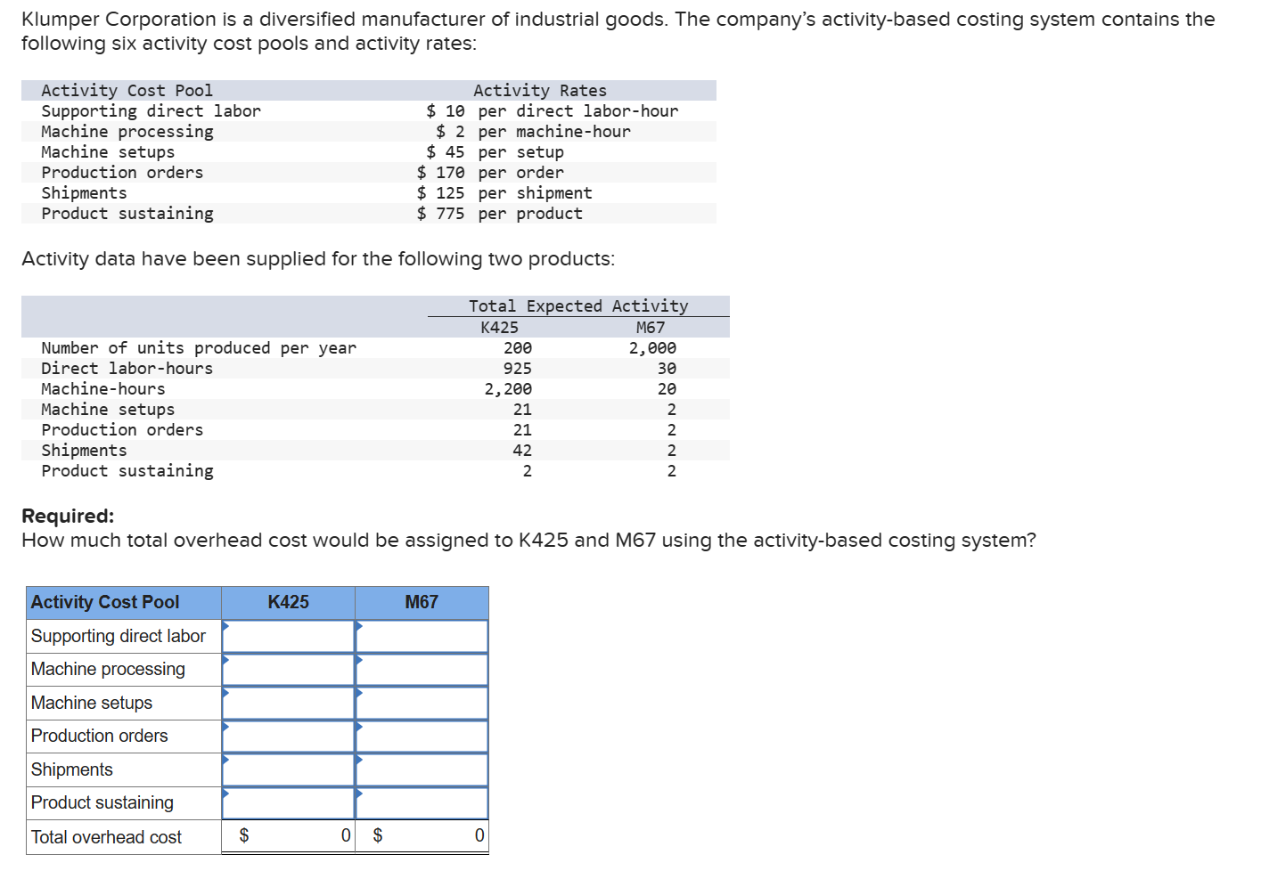 Solved Klumper Corporation is a diversified manufacturer of | Chegg.com