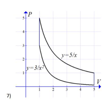 Solved Calcula El área Bajo La Curva O El área Entre Curvas, | Chegg.com