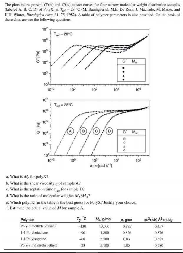 The plots below present G'(6) and G'(o) master curves | Chegg.com