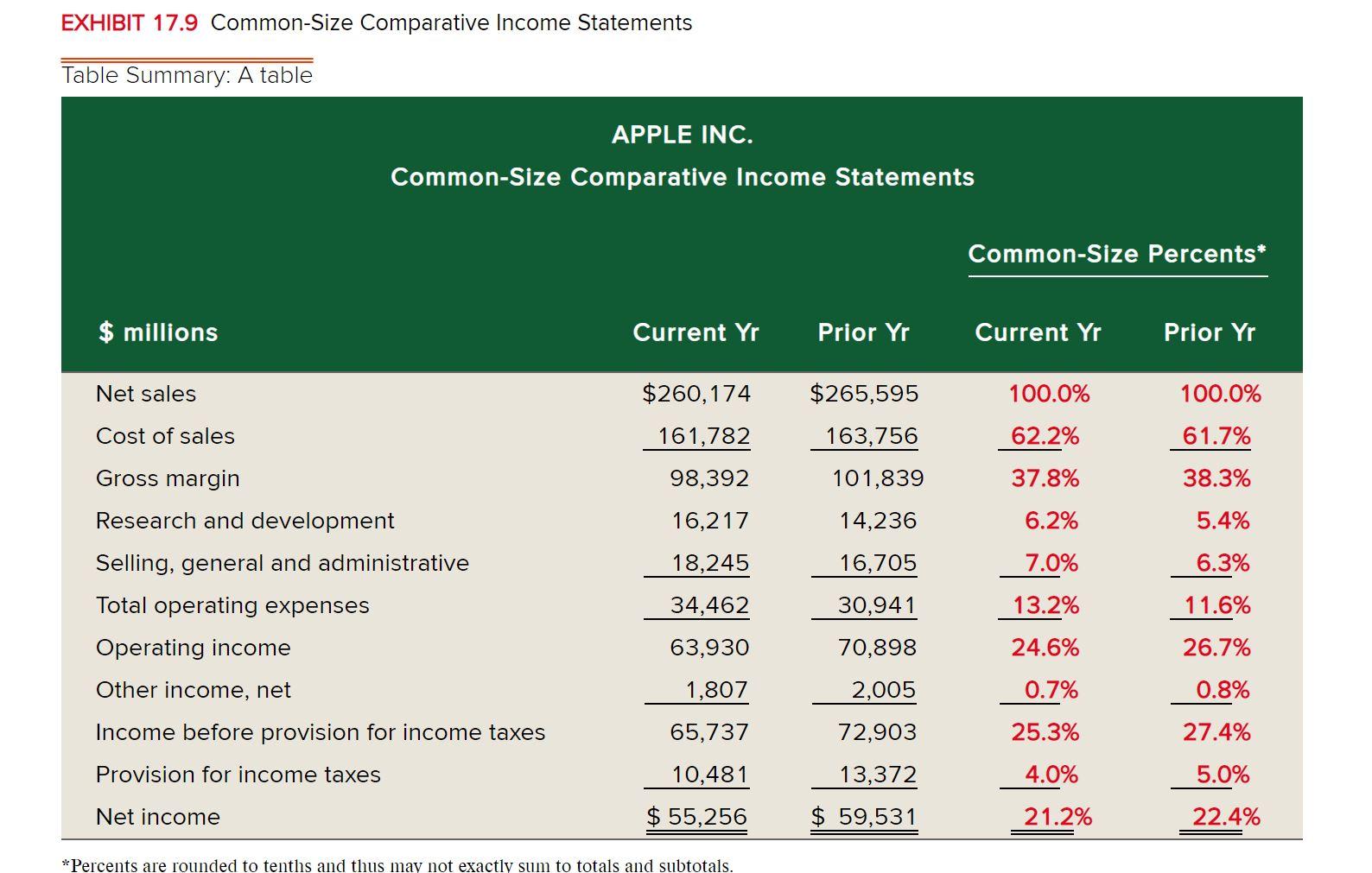 comparative income statement example