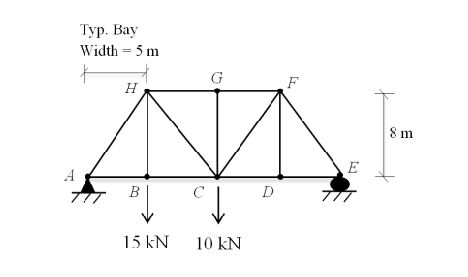 Solved Refer to the truss below. Can external support | Chegg.com
