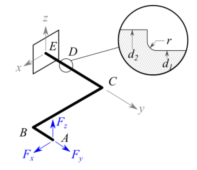 Solved Please Draw The FBD For Section AB, BC And Section | Chegg.com