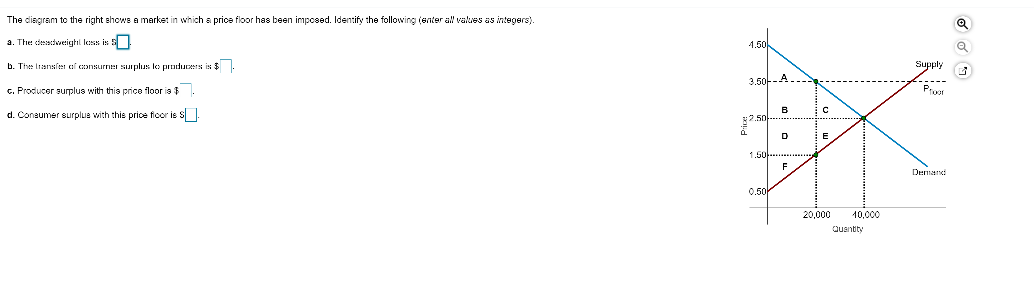 Solved The diagram to the right shows a market in which a | Chegg.com