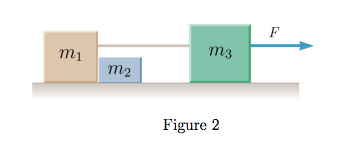 Solved Assume The Three Blocks Of Masses M1 = 1.86 Kg, M2 = 