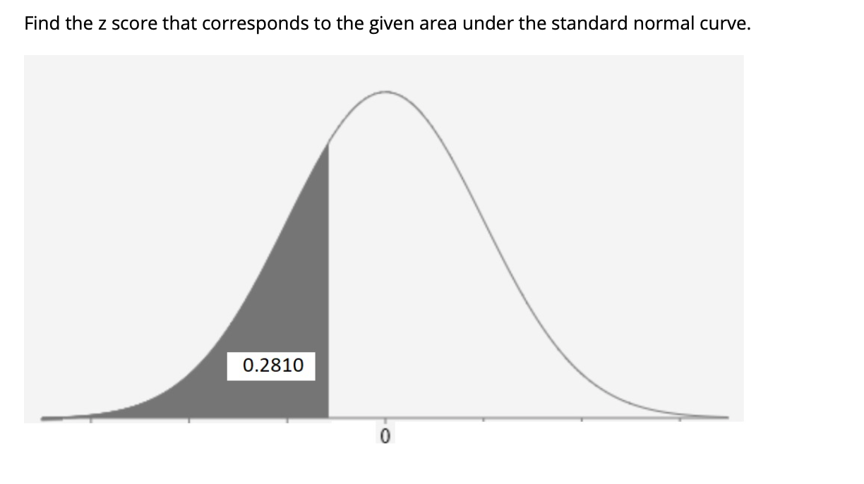 Solved The graph depicts the standard normal distribution | Chegg.com