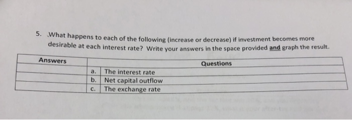 Solved What happens to each of the following (increase or | Chegg.com