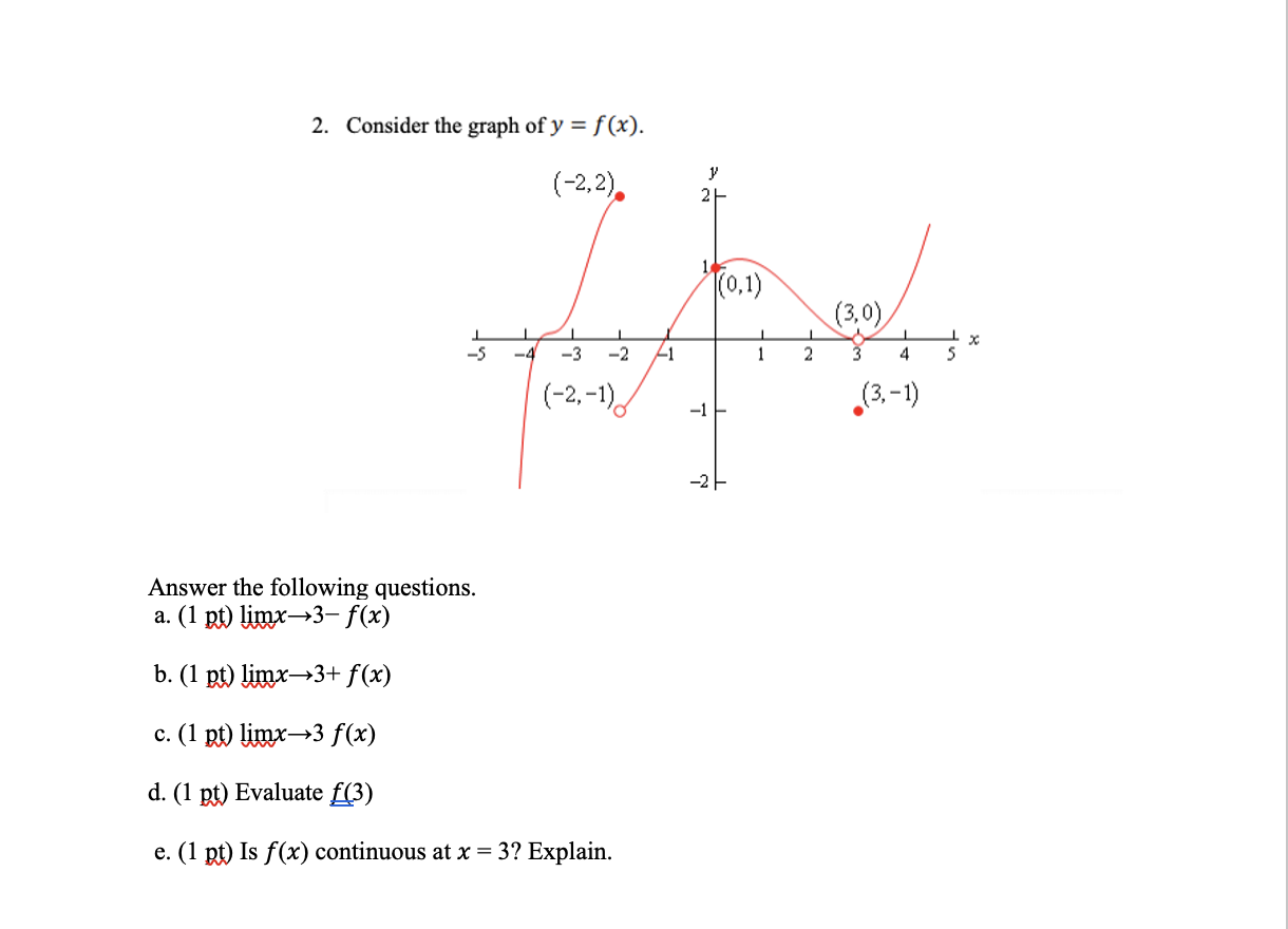 Solved 2 Consider The Graph Of Y F X 2 2 Y 2 0 Chegg Com