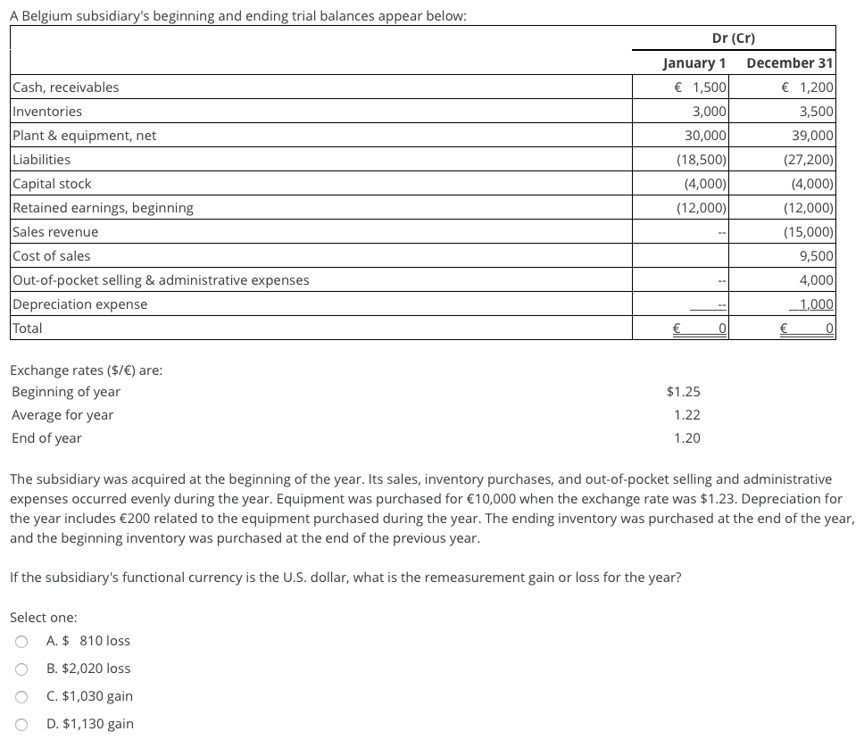Solved A Belgium subsidiary's beginning and ending trial | Chegg.com
