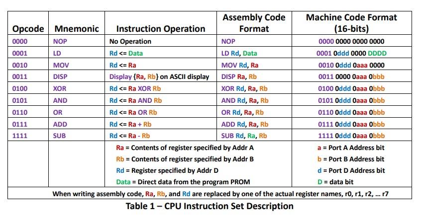 DESIGN A 4-BIT CPU IN LOGISIM Microprocessor | Chegg.com