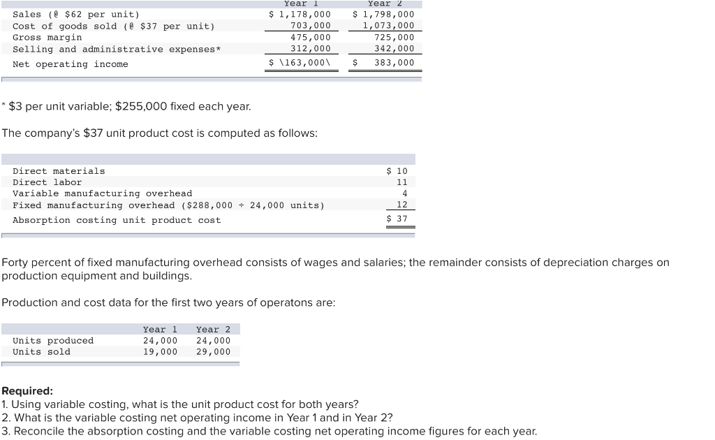 solved-sales-62-per-unit-cost-of-goods-sold-37-per-chegg