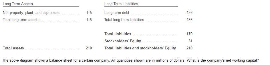 long term liabilities balance sheet example