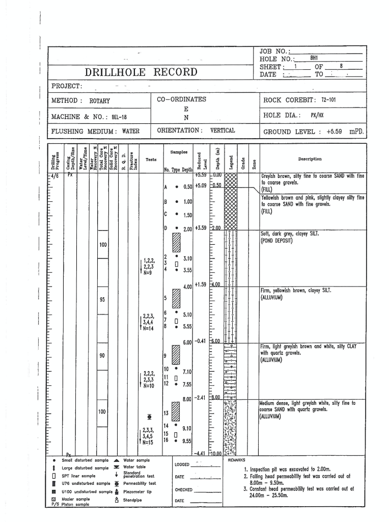 During the process of site investigation, ground