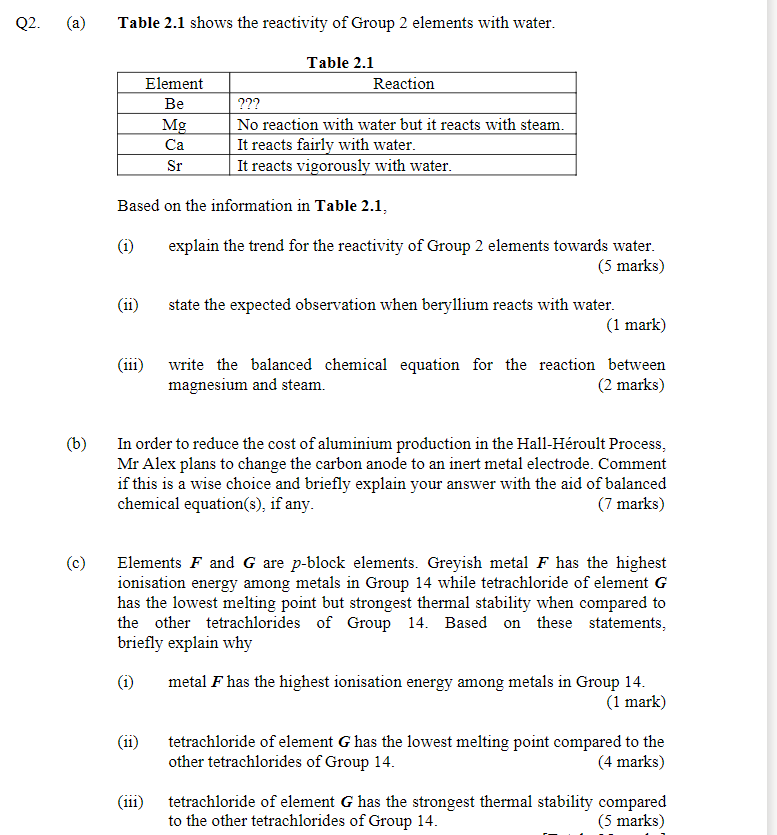 reactivity of group 2 elements with water