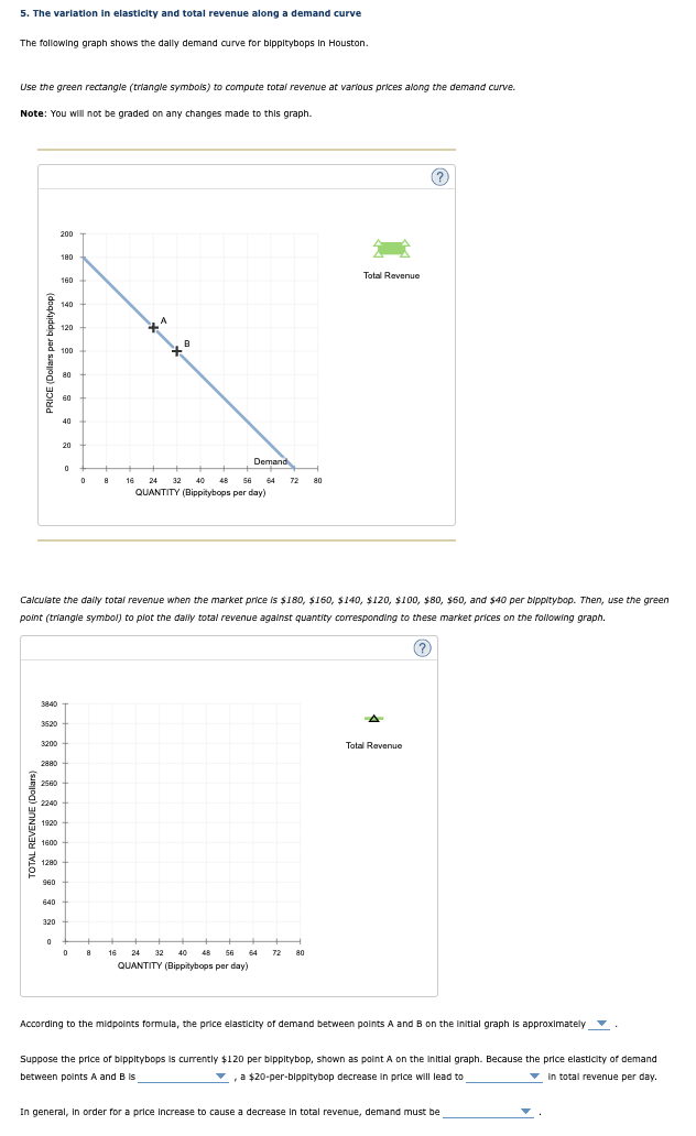 [Solved]: The variation in elasticity and total revenue alo