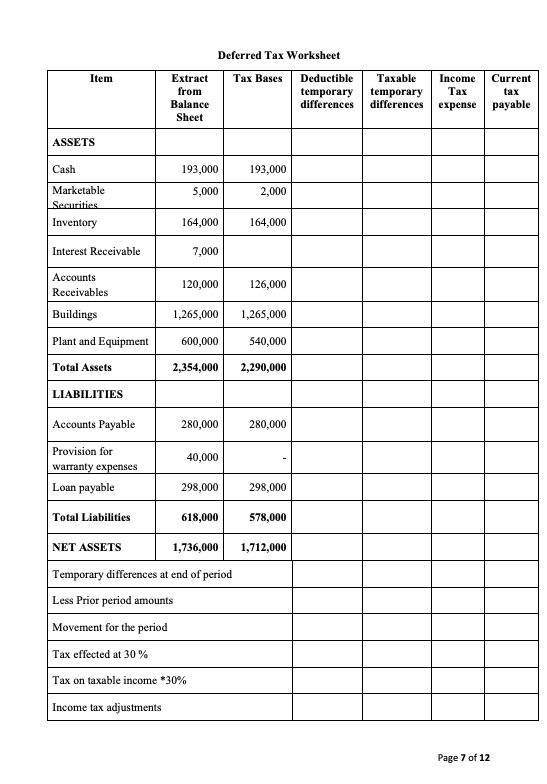 Solved Item Extract from Balance Sheet Deferred Tax | Chegg.com