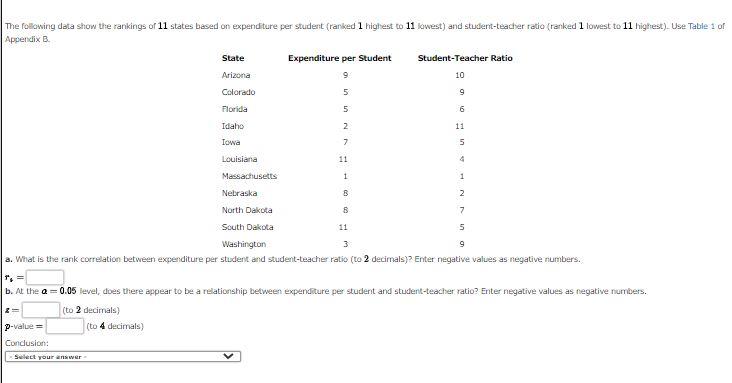 Solved The following data show the rankings of 11 states | Chegg.com