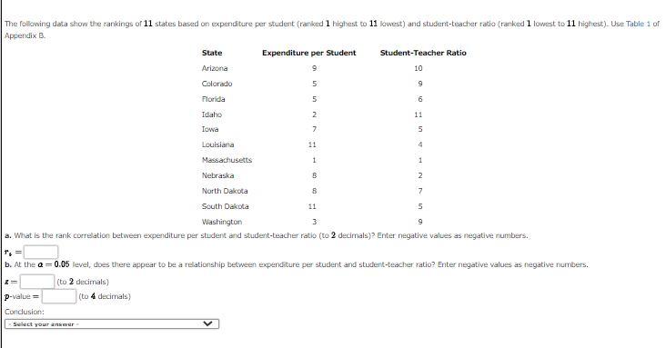 Solved The Following Data Show The Rankings Of 11 States | Chegg.com