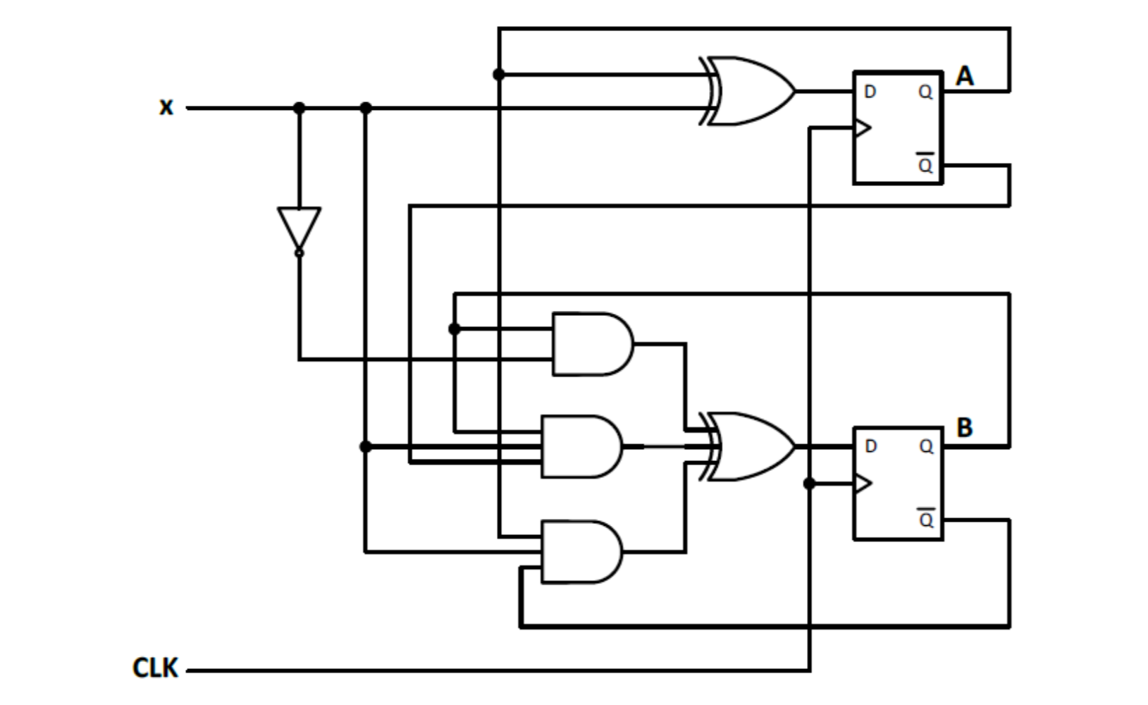 Solved (20 pts.) Mod-4 counter is a sequential circuit that | Chegg.com