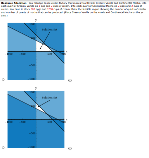 Solved Resource Allocation You manage an ice cream factory