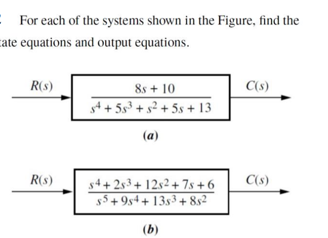 Solved Obtain a state space representation of the system | Chegg.com