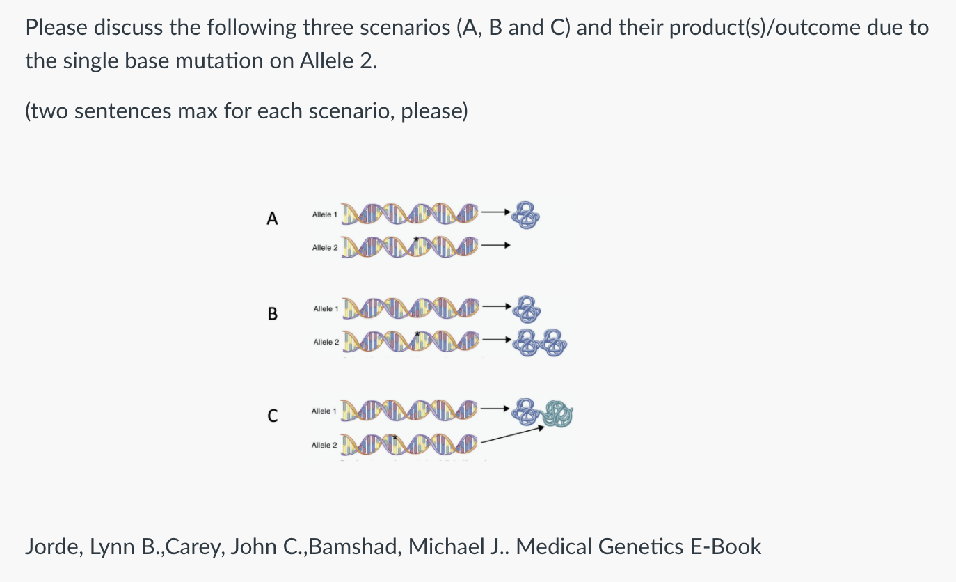 Please Discuss The Following Three Scenarios (A, B | Chegg.com