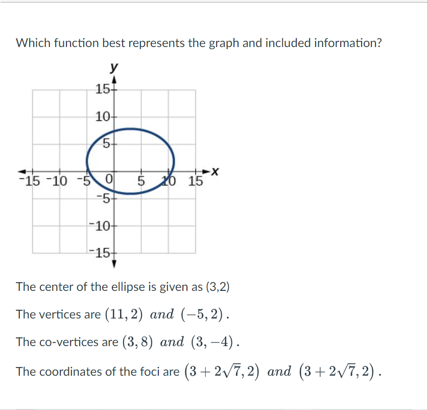 Solved Which function best represents the graph and included | Chegg.com