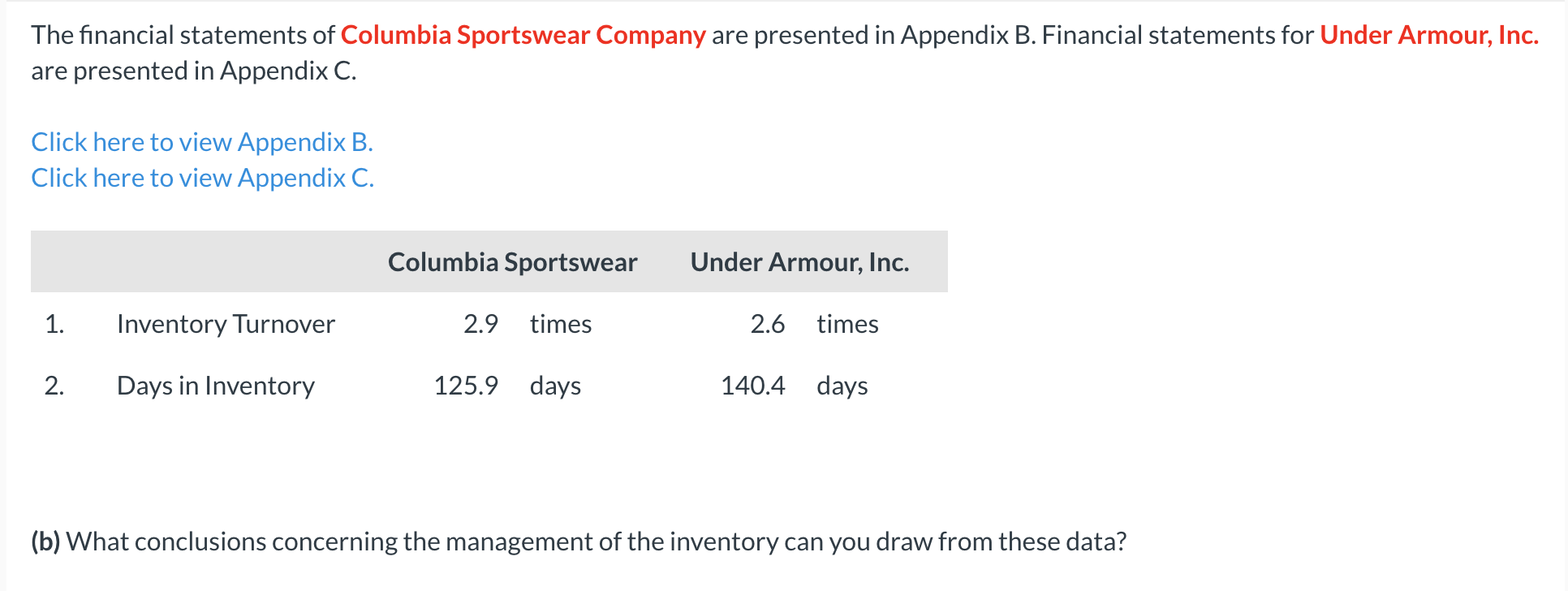 Columbia sportswear outlet financial statements