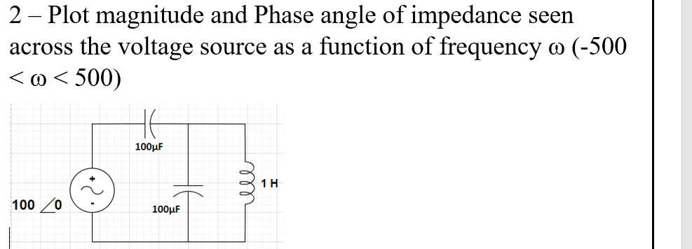 Solved 2 - Plot magnitude and Phase angle of impedance seen | Chegg.com