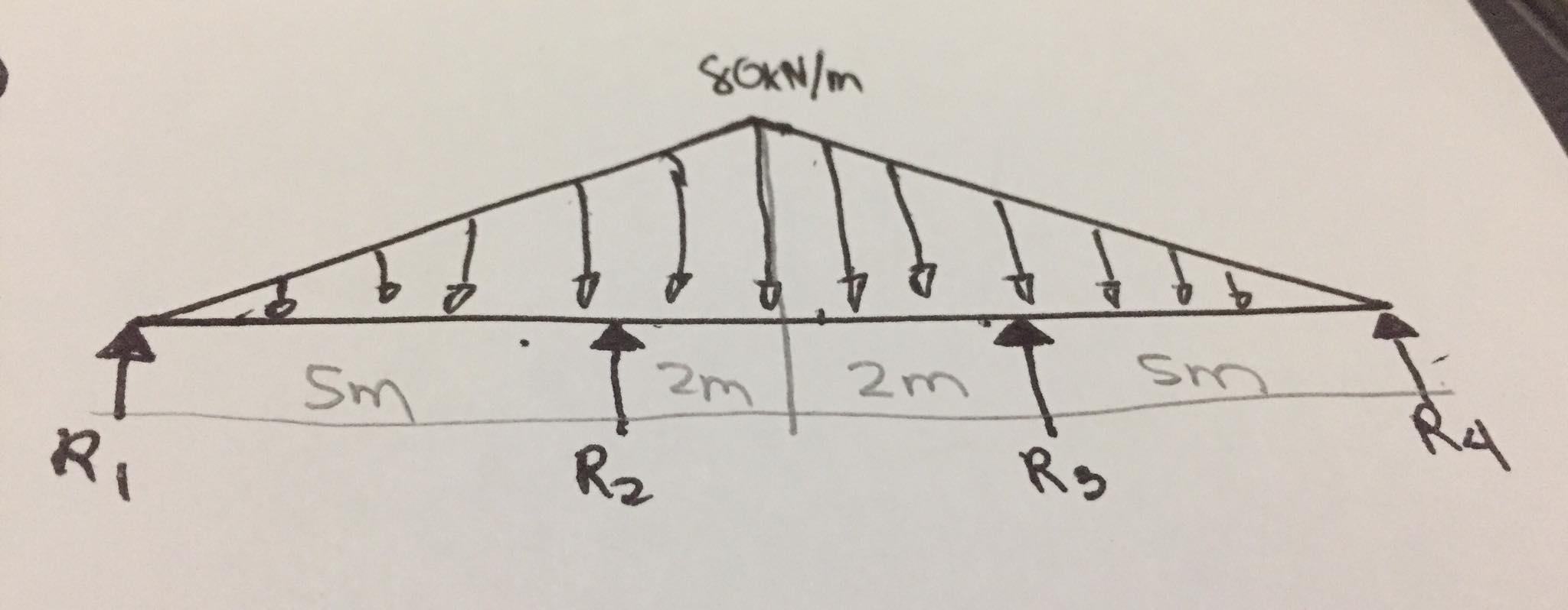 Solved Determine The Support Moments Of The Continuous Beams | Chegg.com