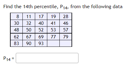 Solved Find The 14th Percentile, P14, From The Following | Chegg.com