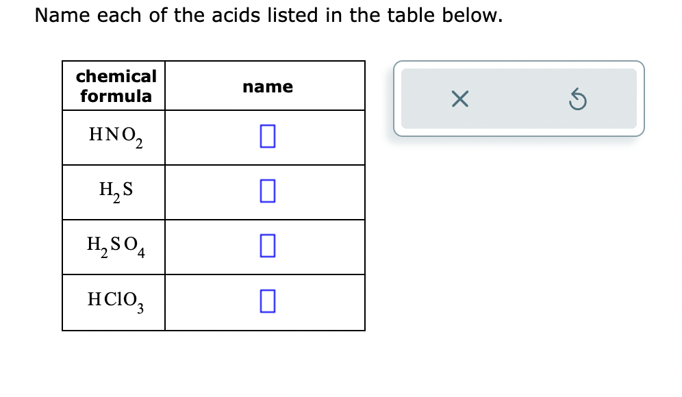 Solved Name Each Of The Acids Listed In The Table Below. | Chegg.com