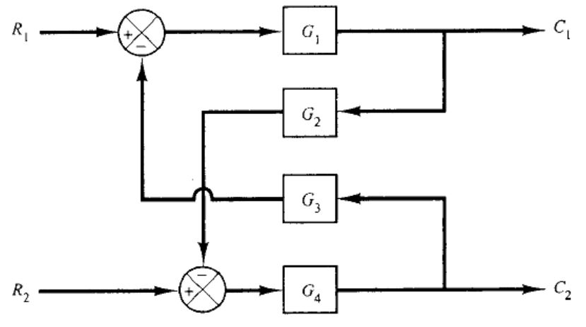 Solved Draw a block diagram for the control systems shown in | Chegg.com